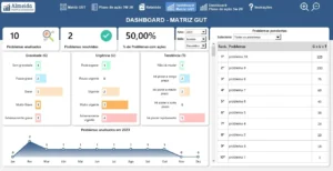 Planilha de Matriz GUT e Plano 5W2H em Excel 1.0