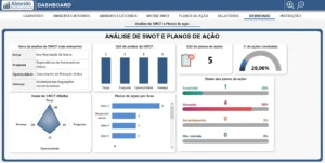 Planilha de Análise de SWOT em Excel 1.0